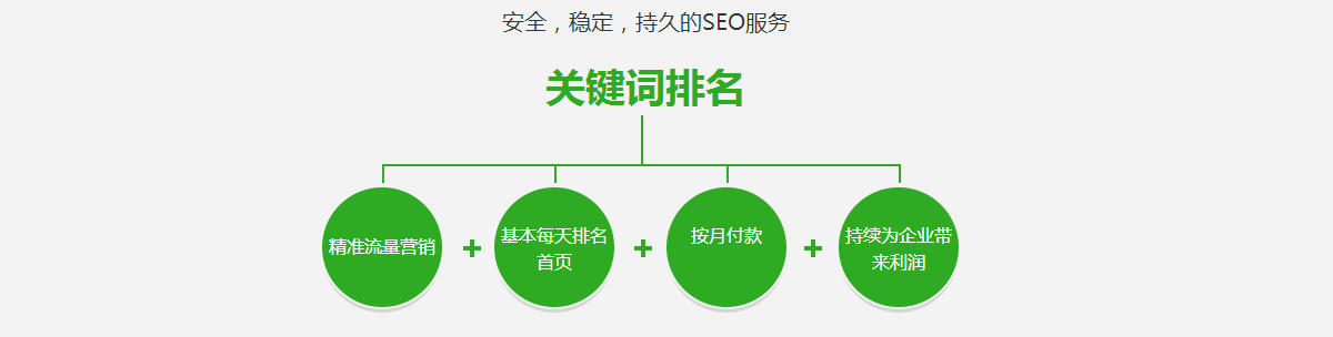 SEO優化
