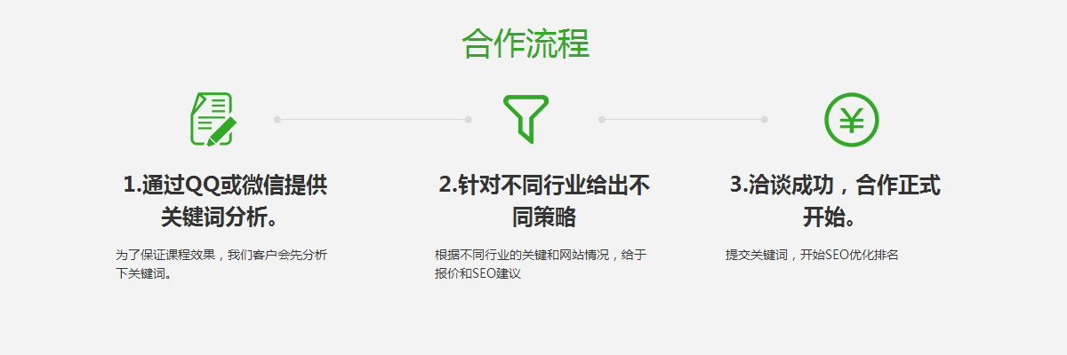 SEO優化流程