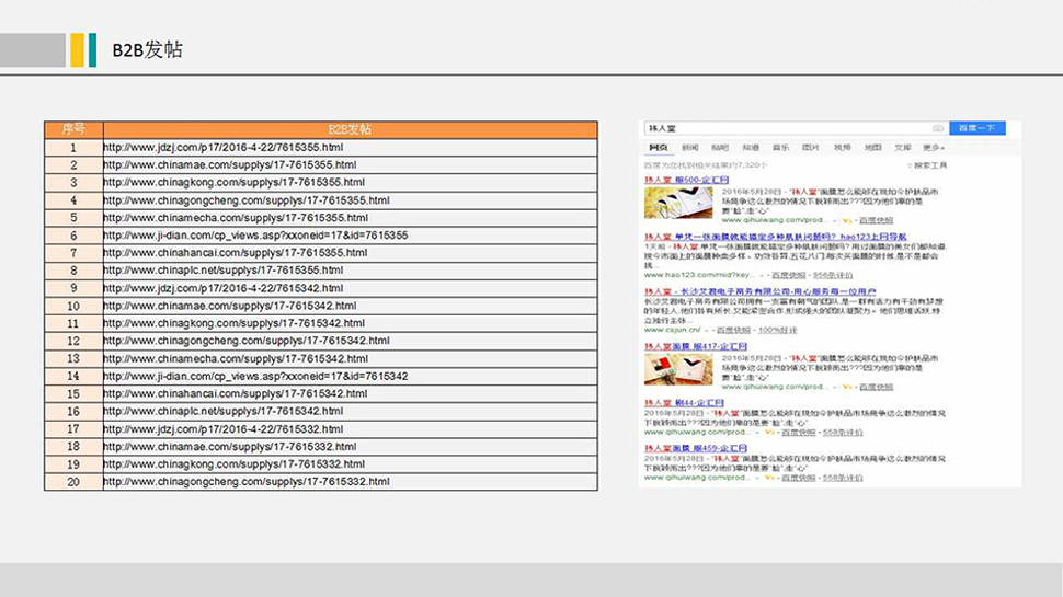 全網整合營銷_品牌推廣傳播_網絡口碑維護(圖3)