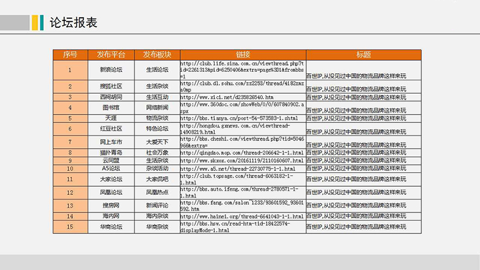 全網整合營銷_品牌推廣傳播_網絡口碑維護(圖4)
