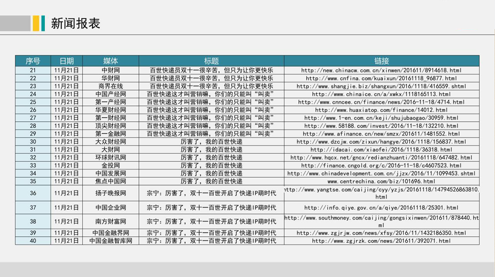 全網整合營銷_品牌推廣傳播_網絡口碑維護(圖7)