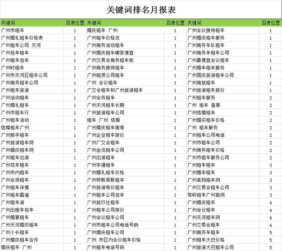 seo工作數據報表